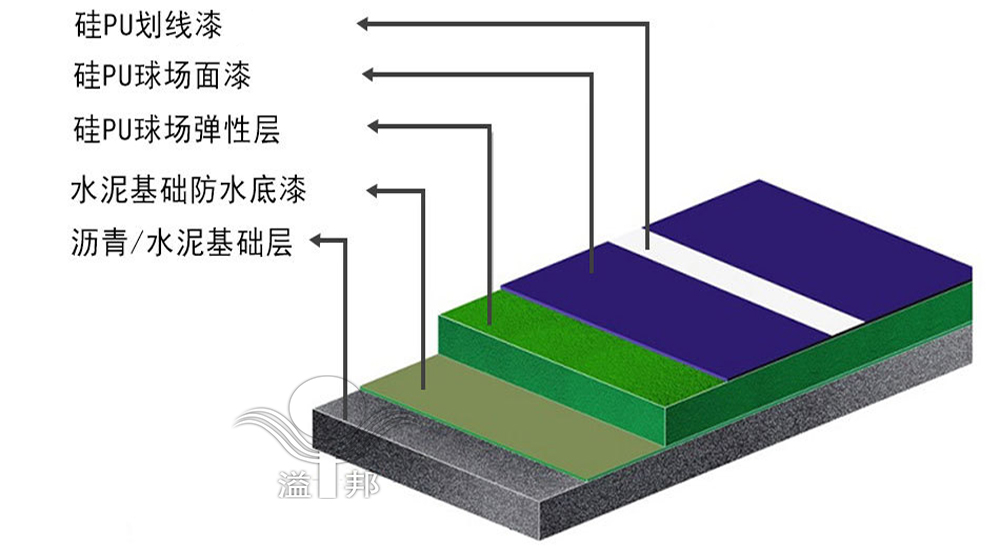 樓頂籃球場