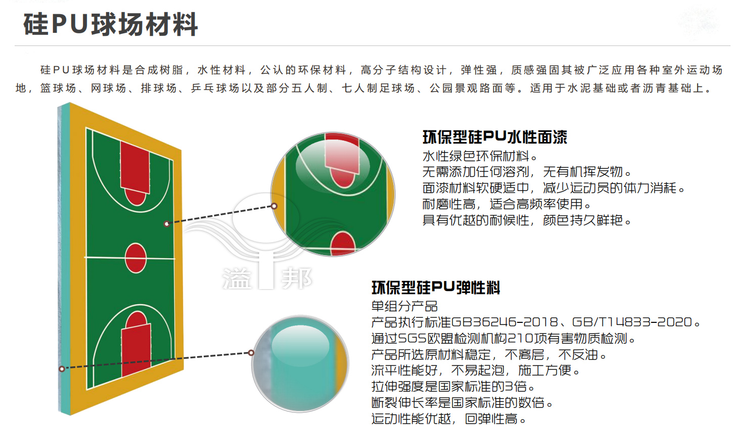 樓頂籃球場